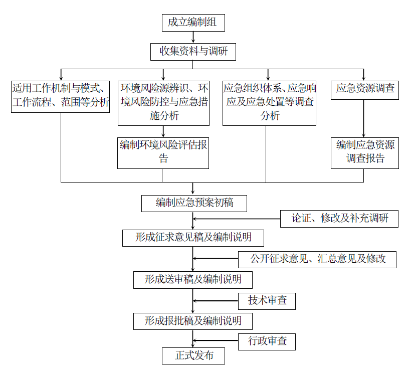 圖片 1