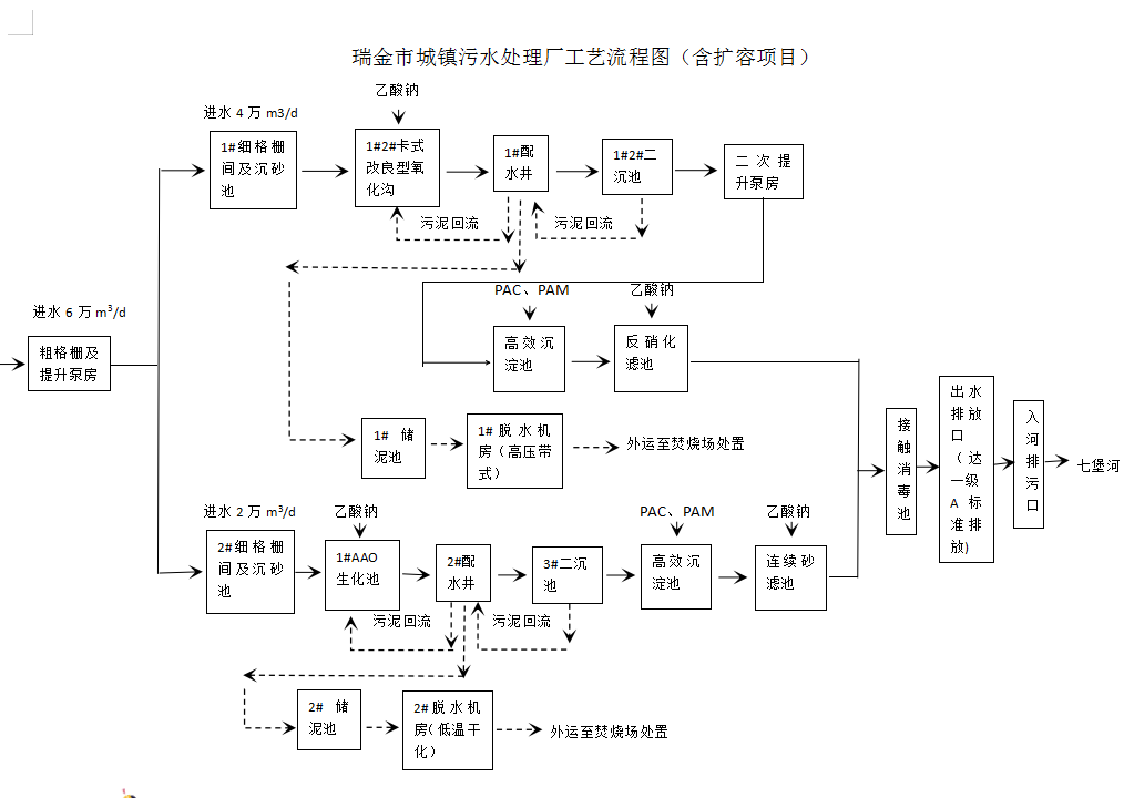 工藝流程圖（含擴容）